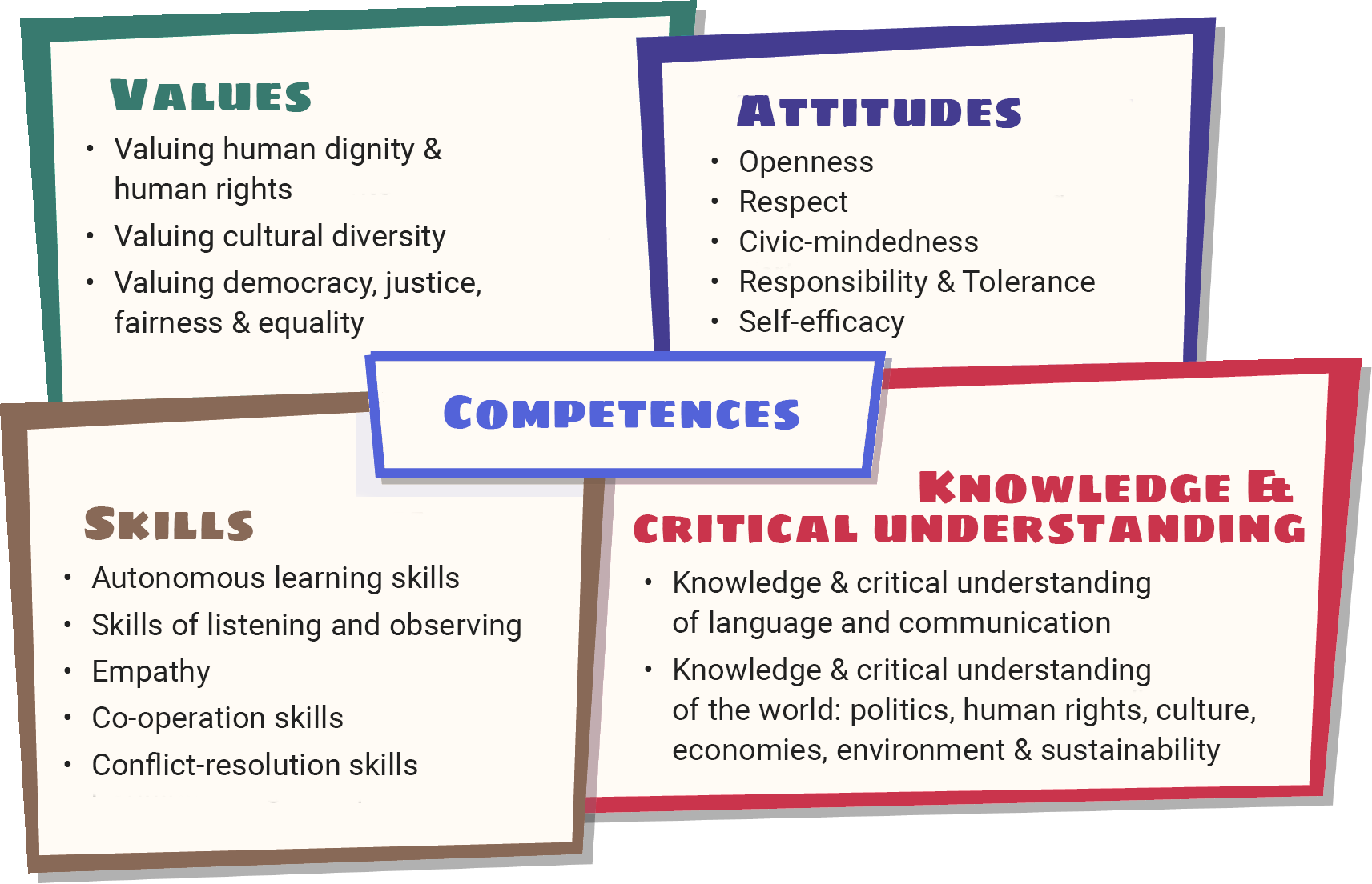 Info graphic RFCDC Competence Framework
